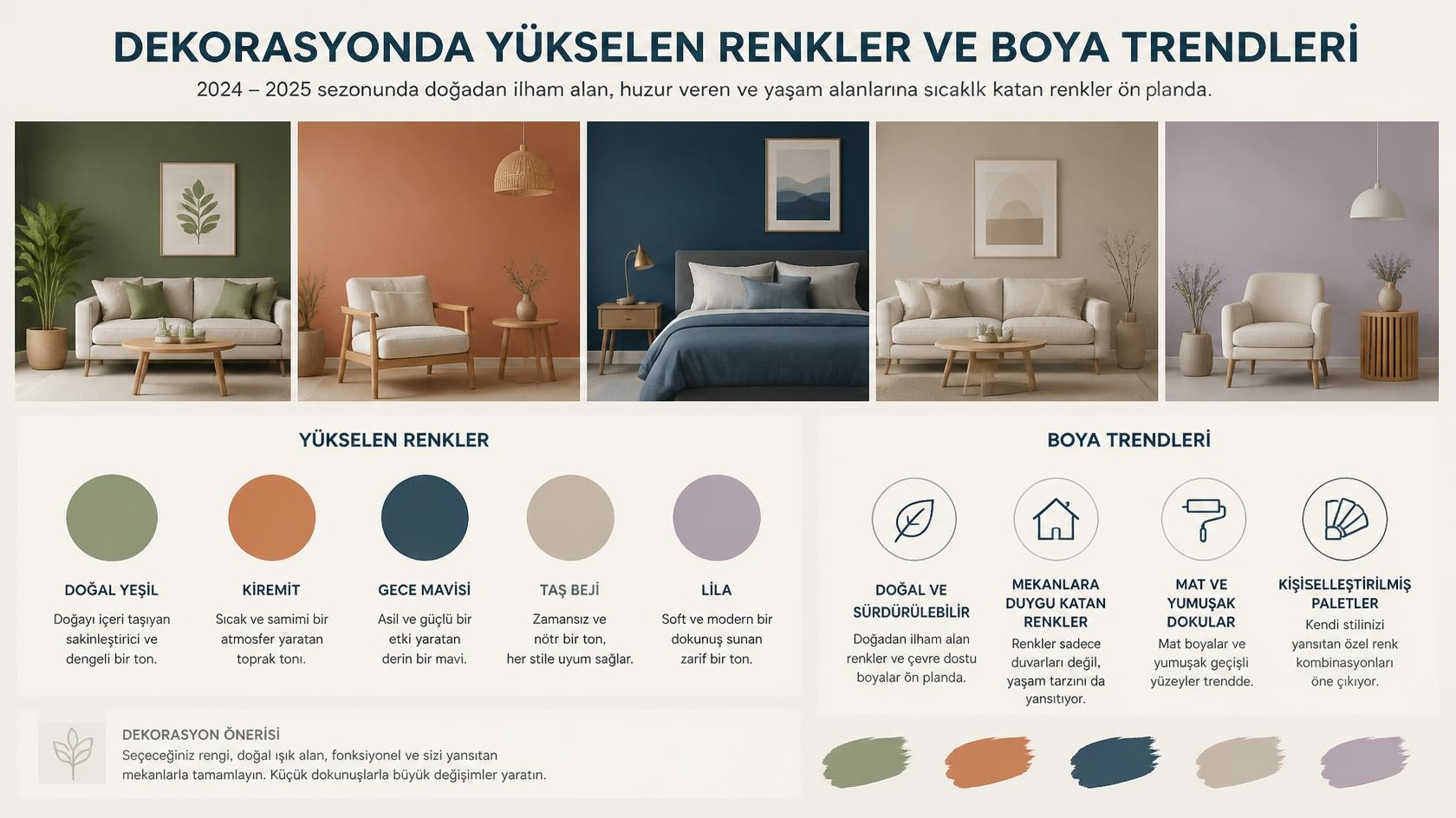 Dekorasyonda Yükselen Renkler ve Boya Trendleri